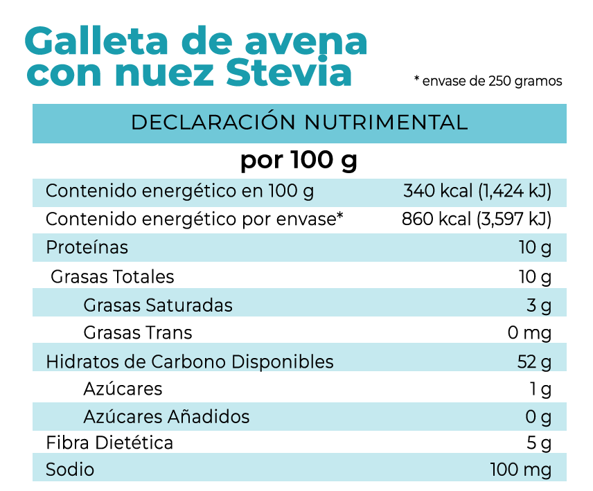 Tabla nutrimental de un snack saludable, galleta de avena con nuez stevia de Pan La Fuente