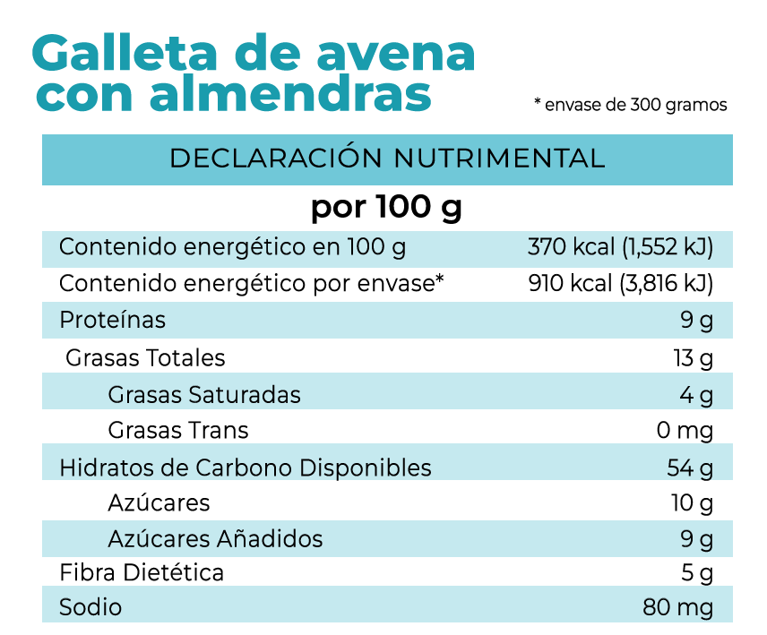 Tabla nutrimental de Galleta de avena con almendras de pan la fuente