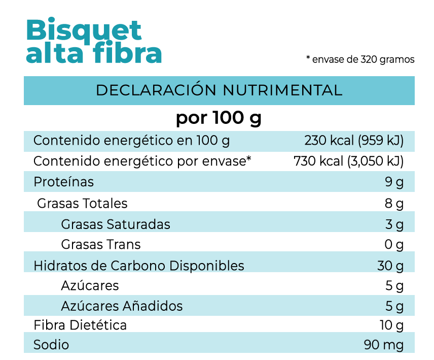Tabla nutrimental del bisquet alta fibra de pan la fuente