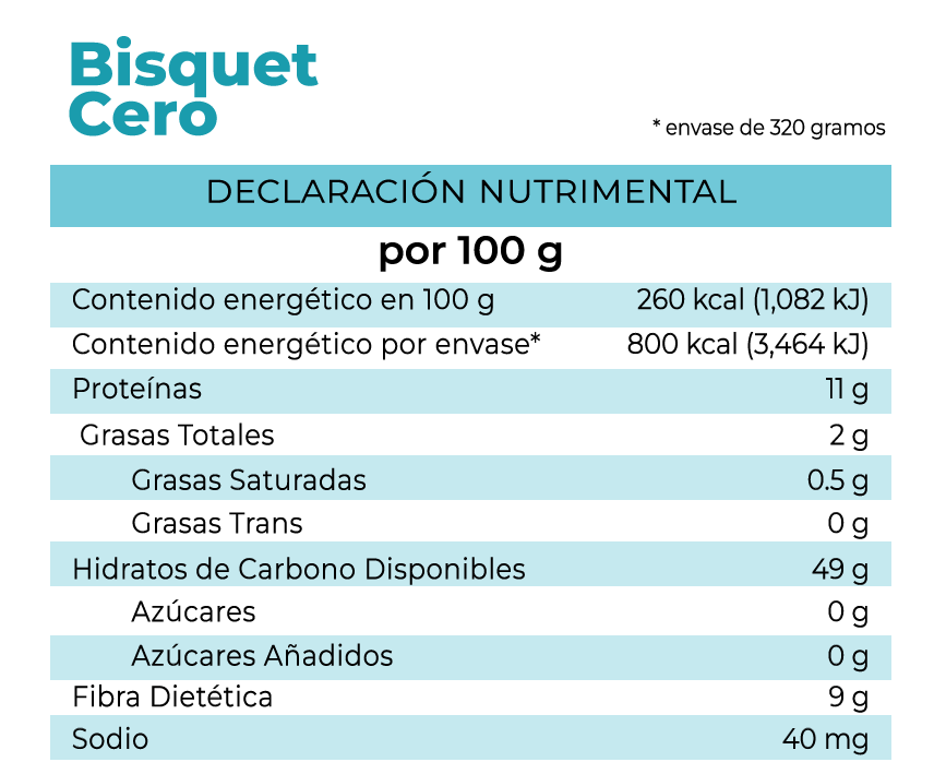 Tabla nutrimental del bisquet cero de pan la fuente