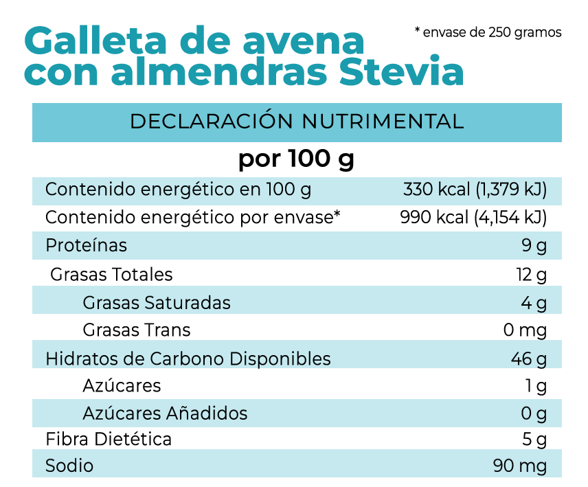 Tabla nutrimental de un snack saludable, galleta de avena con almendras stevia de Pan La Fuente