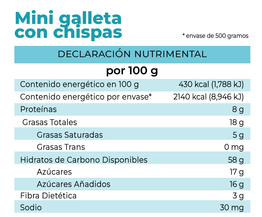 Tabla de información nutrimental de las mini galletas con chispas de chocolate que son un snack rico y práctico.