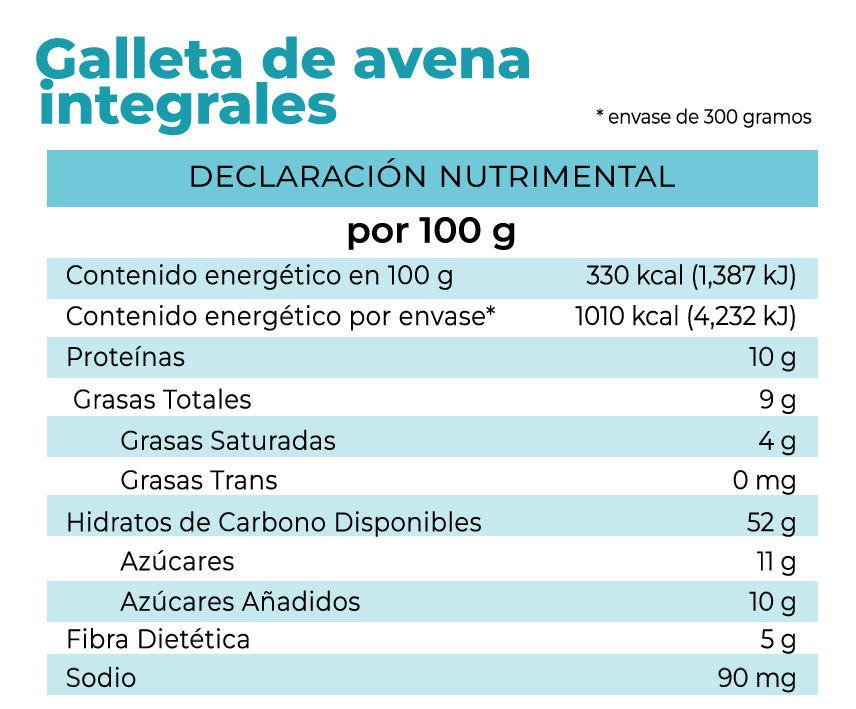 Tabla nutrimental de la galleta de avena integral de Pan La Fuente