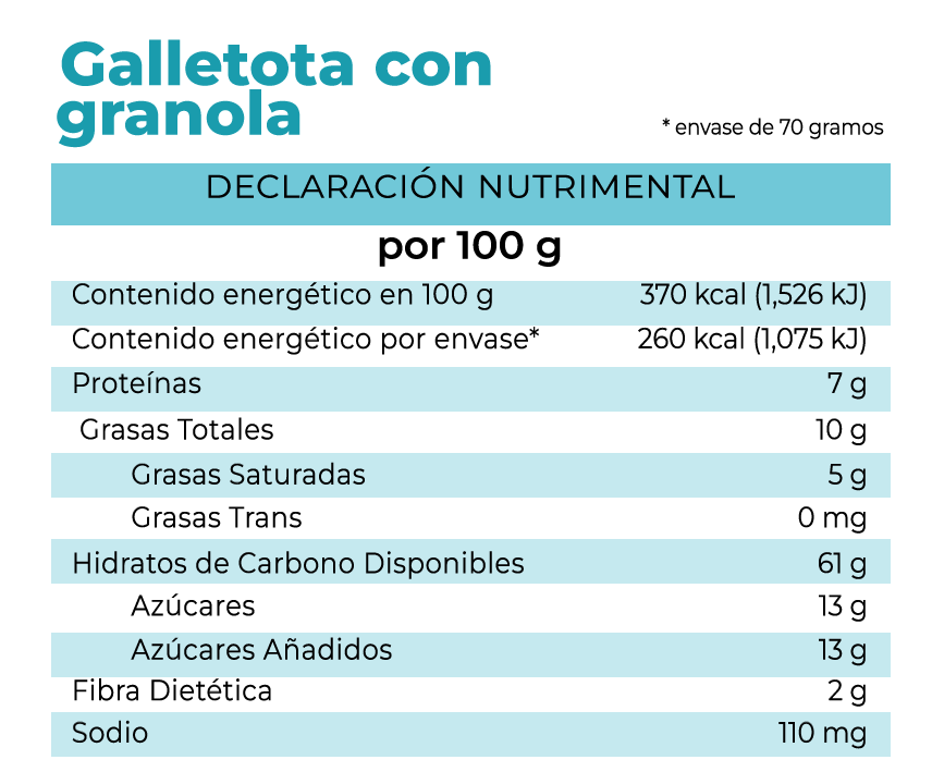 tabla nutrimental de practico snack de galletota con granola