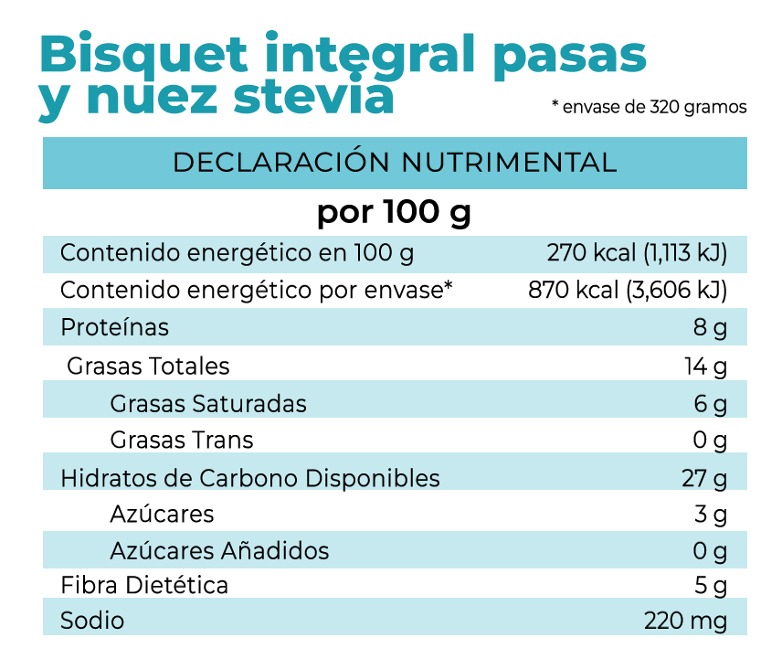 Tabla. nutrimental del Bisquet de pasas y nuez con STEVIA de pan la fuente