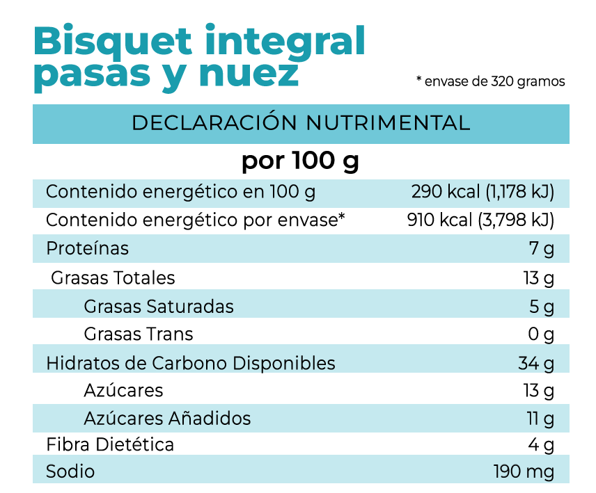 Tabla nutrimental de los Bisquet integral con pasas y nuez fabricado por pan la fuente