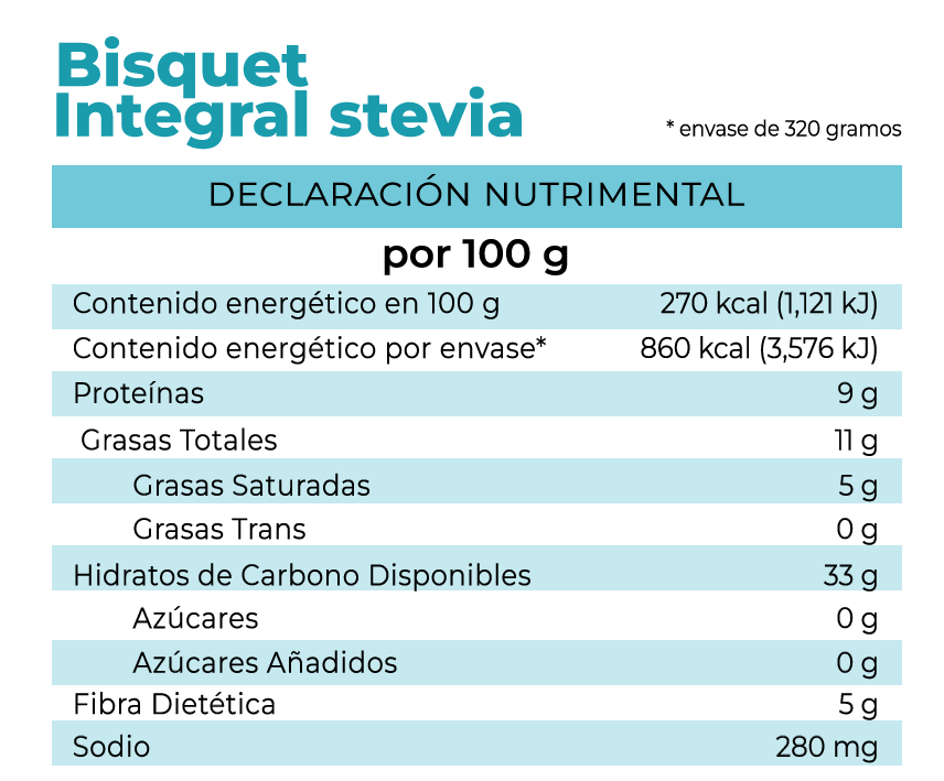 Tabla nutrimental del bisquet integral con stevia de pan la fuente