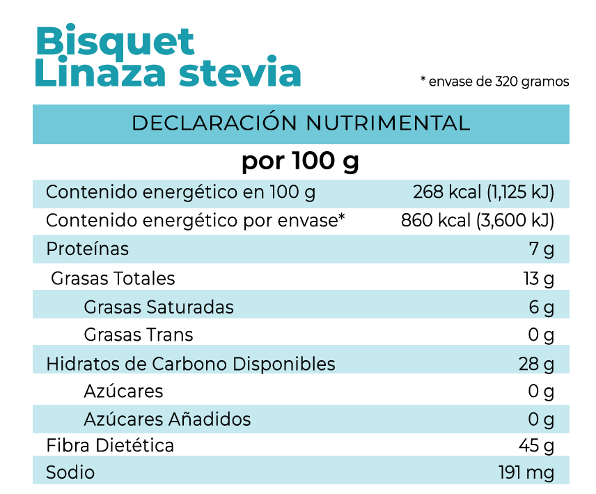 Tabla nutrimental del bisquet con linaza stevia de pan la fuente
